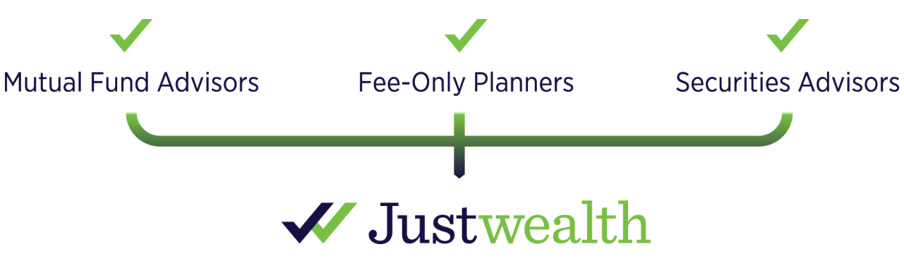 Justwealth serves Mutual Fund Advisors, Fee-Only Planners, and Securities Advisors